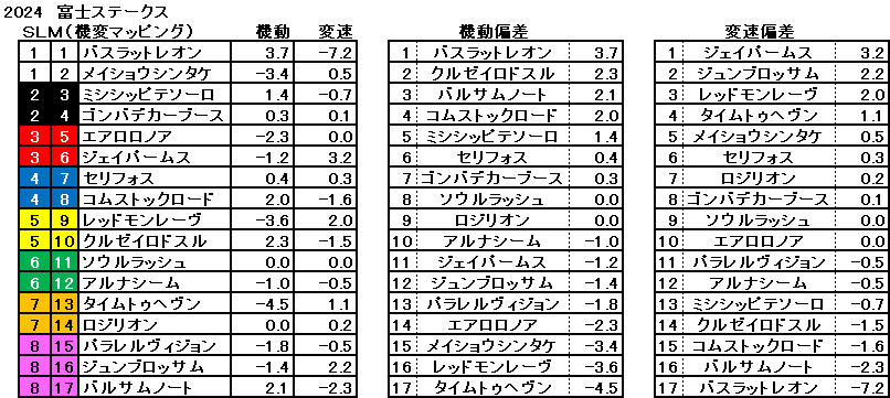 2024　富士Ｓ　機変マップ　一覧